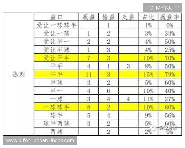 体彩足球比分计算器看懂电子竞技投注盘口避坑防骗